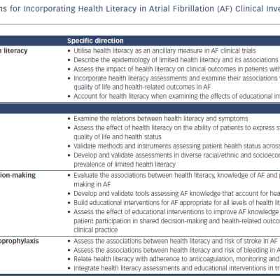 Table 1 Future Directions for Incorporating Health Literacy in Atrial Fibrillation AF Clinical Investigation and Epidemiology