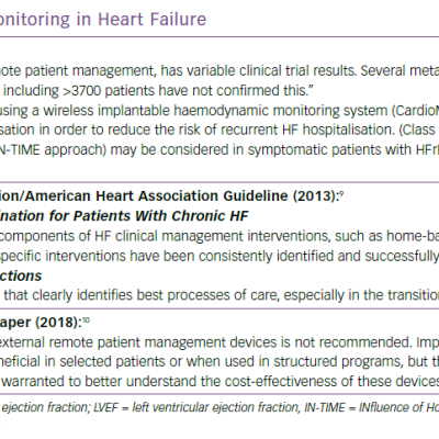 Guidelines on Remote Monitoring in Heart Failure