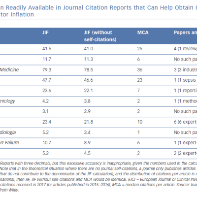 Information Readily Available in Journal Citation Reports