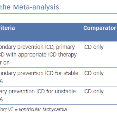 Key Features of Trials Included in the Meta-analysis