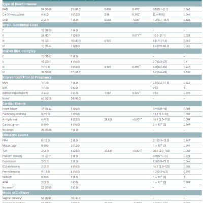 Maternal Clinical Characteristics Associated With Adverse Outcomes