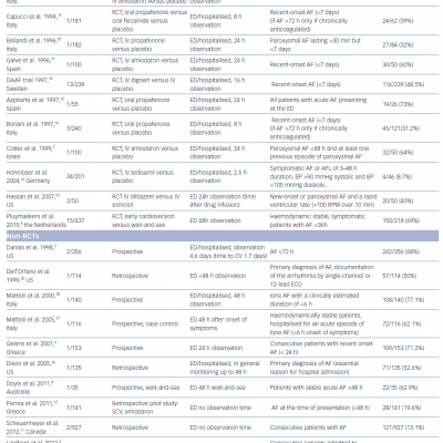 Overview of Abstracted Data from Included Studies