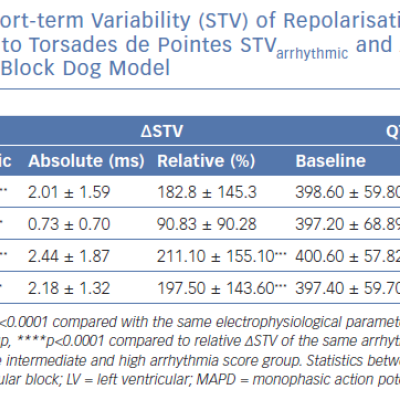 Pooled Experimental Data of Short-term Variability