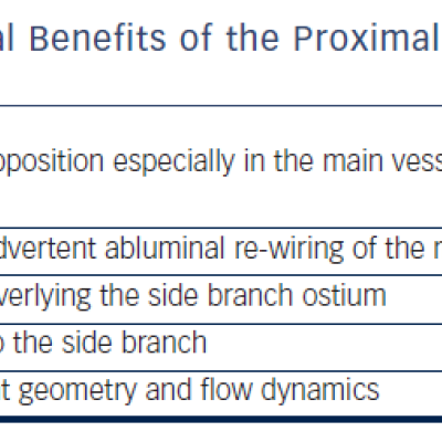 Table 1 Potential Benefits of the Proximal Optimisation Technique