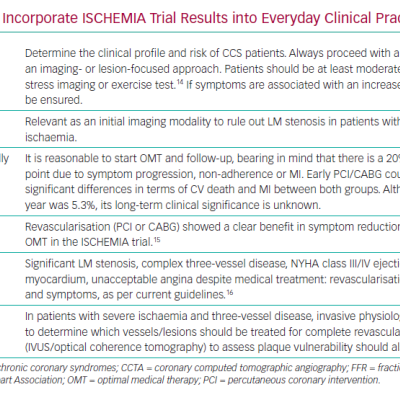 Proposed Approach to Incorporate ISCHEMIA