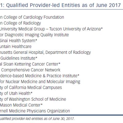 Table 1 Qualified Provider-led Entities as of June 2017