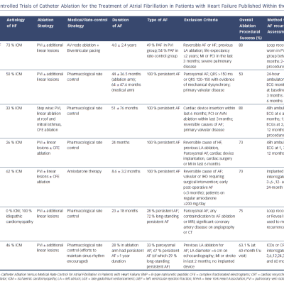 Table 1 Randomised Controlled Trials of Catheter Ablation for the Treatment of Atrial Fibrillation in Patients with Heart Failure Published Within the Past 10 Years
