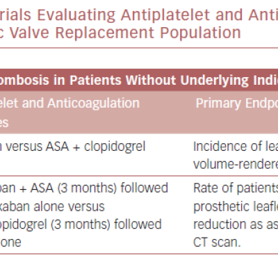 Table 1 Recently Completed and Ongoing Trials Evaluating Antiplatelet