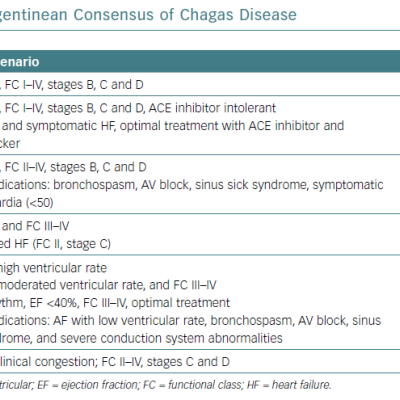 Recommendations of Argentinean Consensus of Chagas Disease