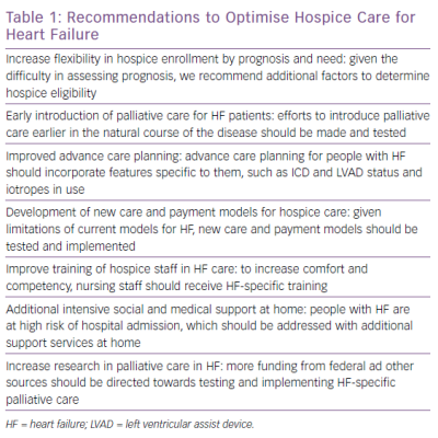 Recommendations to Optimise Hospice Care for Heart Failure