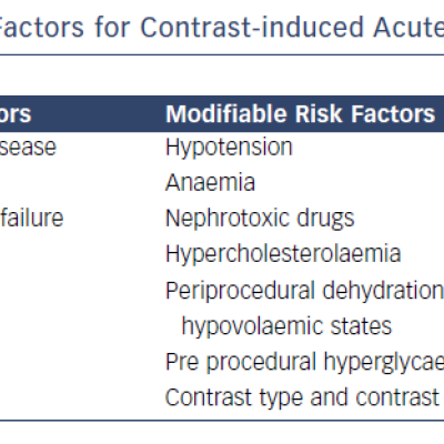 Table 1 Risk Factors for Contrast-induced Acute Kidney Injury