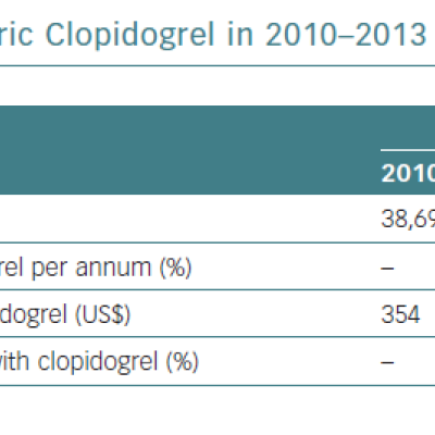Russian Public Procurement of Generic Clopidogrel in 2010–2013