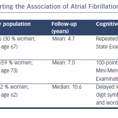 Table 1 Selected Prospective Studies Reporting the Association of Atrial Fibrillation AF with Cognitive Decline