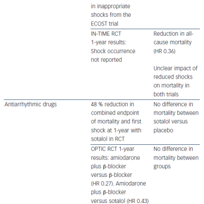 Table 1 Strategies To Reduce Implantable Cardioverter Defibrillator Therapies And Their Effect On Mortality