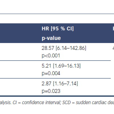 Table 1 Studies Evaluating Predictive Factors for Ventricular Arrhythmia Occurrence and/or SCD during Follow-up in Patients with Brugada Syndrome