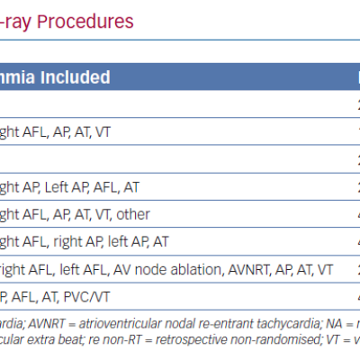 Studies on the History of Zero X-ray Procedures