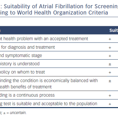 Table 1 Suitability of Atrial Fibrillation for Screening According to World Health Organization Criteria