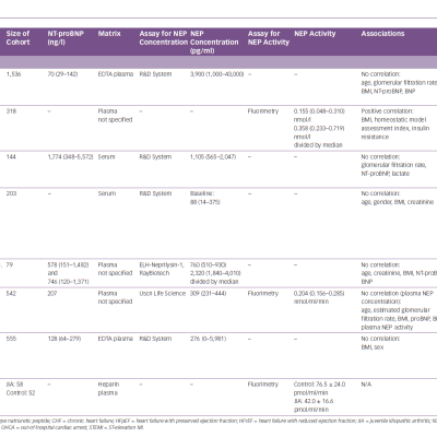 table 1-summary-of-studies-continue