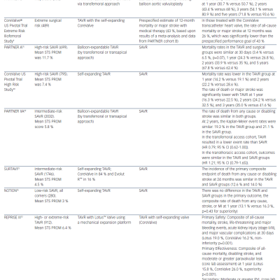 table 1-summary-of-transcatheter-aortic-valve