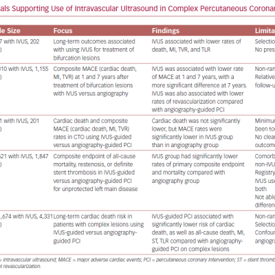 Summary of Trials Supporting Use of Intravascular Ultrasound