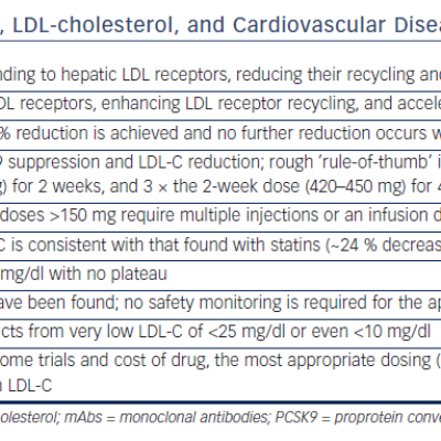 Table 1 Ten Key Points Regarding PCSK9 LDL-cholesterol and Cardiovascular Disease