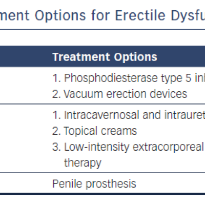 Treatment Options for Erectile Dysfunction