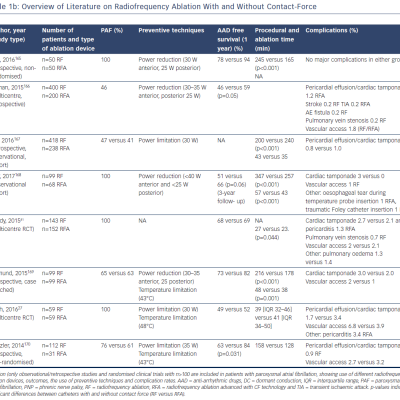 Radiofrequency Ablation With &ampamp Without Contact-Force