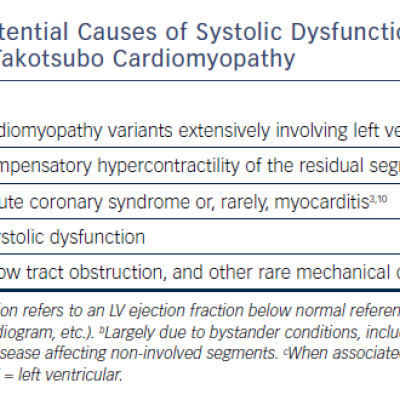 Table 1 Potential Causes of Systolic Dysfunctiona in the Setting of Takotsubo Cardiomyopathy