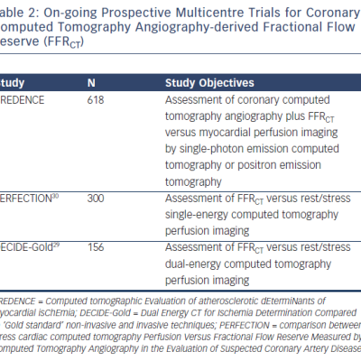 Table 2 On-going Prospective Multicentre Trials for Coronary Computed Tomography Angiography-derived Fractional Flow Reserve FFRCT