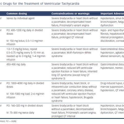 Table 2 Antiarrythmic Drugs for the Treatment of Ventricular Tachycardia