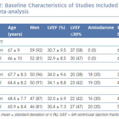 Baseline Characteristics of Studies Included in the Meta-analysis