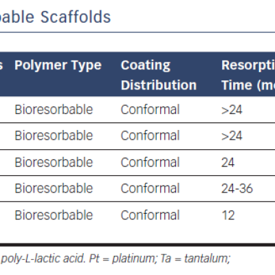 Table 2 Characteristics of Some Bioresorbable Scaffolds