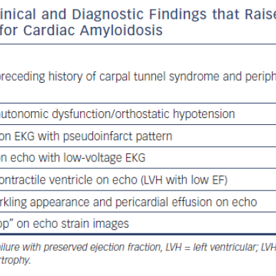 Clinical and Diagnostic Findings that Raise the Suspicion for Cardiac Amyloidosis