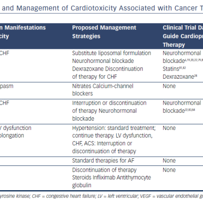 Table 2 Clinical Manifestations and Management of Cardiotoxicity Associated with Cancer Treatments