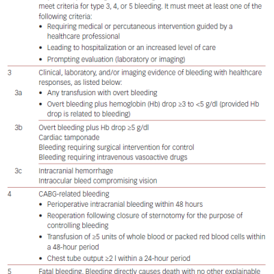 Definition of Primary Endpoint Bleeding Academic Research Consortium Bleeding Criteria