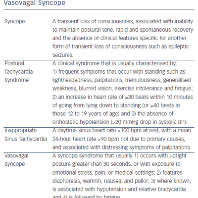 Table 2 Definitions of Syncope Postural Tachycardia Syndrome Inappropriate Sinus Tachycardia and Vasovagal Syncope