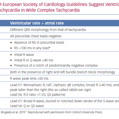 ECG Criteria in the 2019 European Society