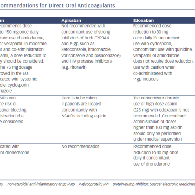 Table 2 Labelling Recommendations for Direct Oral Anticoagulants