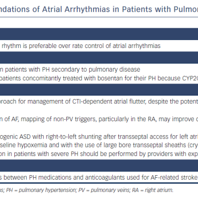 Table 2 Management Recommendations of Atrial Arrhythmias in Patients with Pulmonary Hypertension
