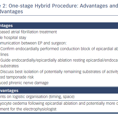One-stage Hybid Procedure