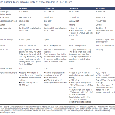 Table 2 Ongoing Large Outcome Trials of Intravenous Iron in Heart Failure