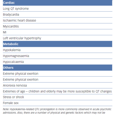 Physiological Risk Factors for QTc Prolongation and Arrhythmia