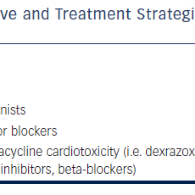 Table 2 Preventive and Treatment Strategies in Cardiac Atrophy