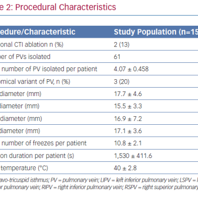 Procedural Characteristics