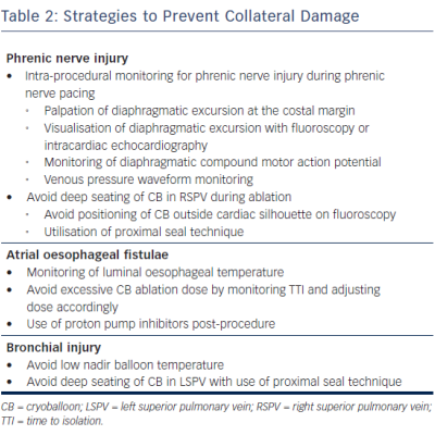 Table 2 Strategies to Prevent Collateral Damage