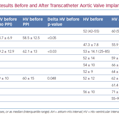 Summary of Available Electrophysiological Study