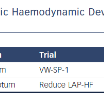 Therapeutic Haemodynamic Devices for Heart Failure
