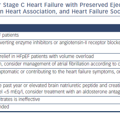 Table 2 Treatment Recommendations for Stage C Heart Failure with Preserved Ejection Fraction