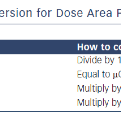 Table 2 Unit Conversion for Dose Area Product