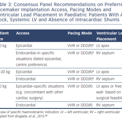 table 3-Consensus-Panel-Recommendations